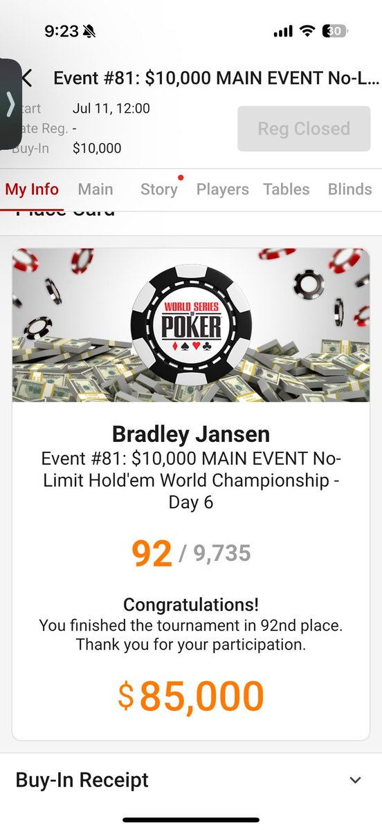 bradjansen6's tweet image. Had a flip spot with AKo vs 77 to get back to 19 blinds and the 7 in the window was the end of it. Whole run felt like a dream—surreal in a way that’s hard to describe at the moment. Appreciate all the support❤️