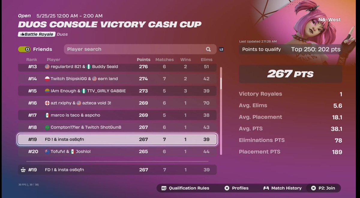 19th in naw +270 ping