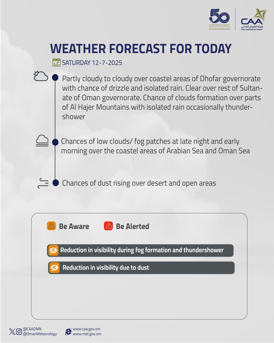 حالة الطقس المتوقعة اليوم 
      Today's Weather Forecast