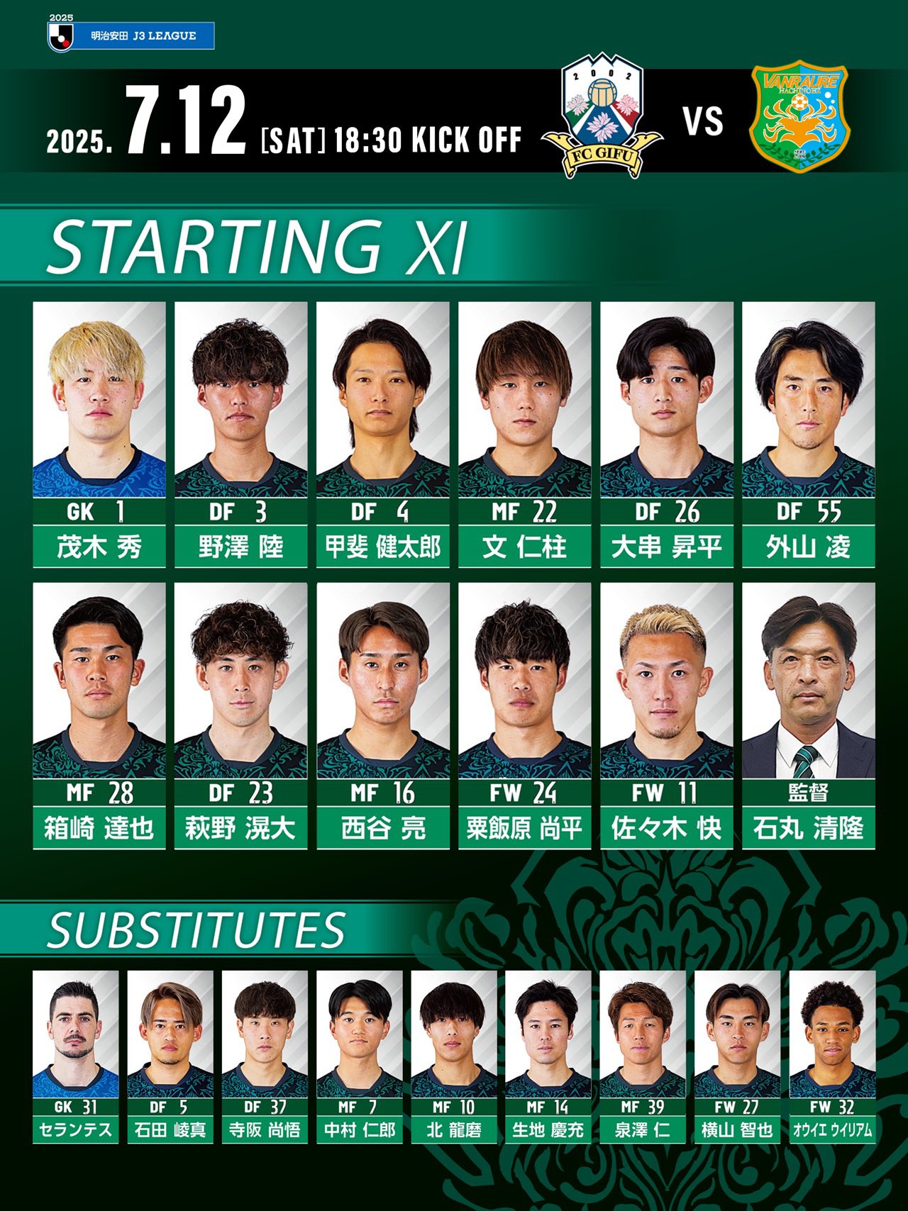 09年 FC岐阜 チーム配布カード 31枚コンプリートセット 09年 FC岐阜 チーム配布カード 31枚コンプリートセット FC岐阜