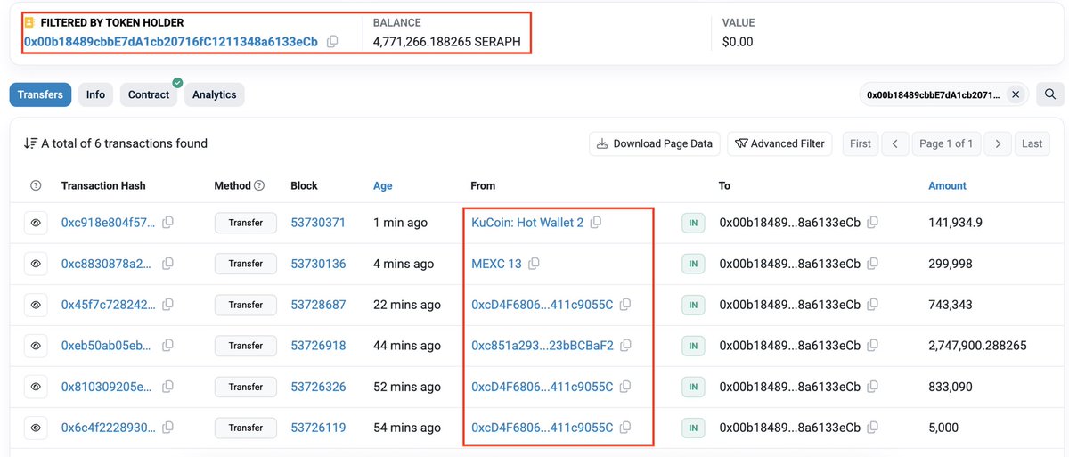 Seraph_Fdn's tweet image. Dear Seraph community,
Earlier today, $SERAPH experienced a brief period of abnormal price volatility. Our on-chain monitoring and investigation mechanisms were immediately activated, and a full review is currently underway.
To protect user interests, we’ve promptly initiated…