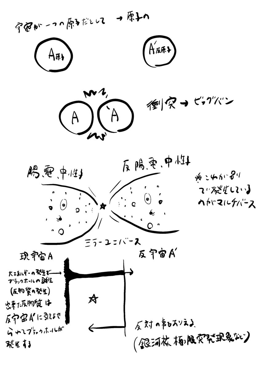 宇宙ニュースを見ていると
たまにこーやって宇宙のことを考えてみる
#宇宙
#ミラーユニバース
#Universe
#MBTI
#論理学者