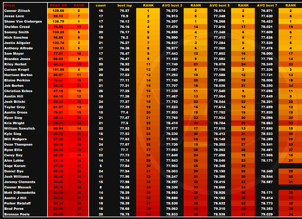XFINITY SONOMA PRAC DATA