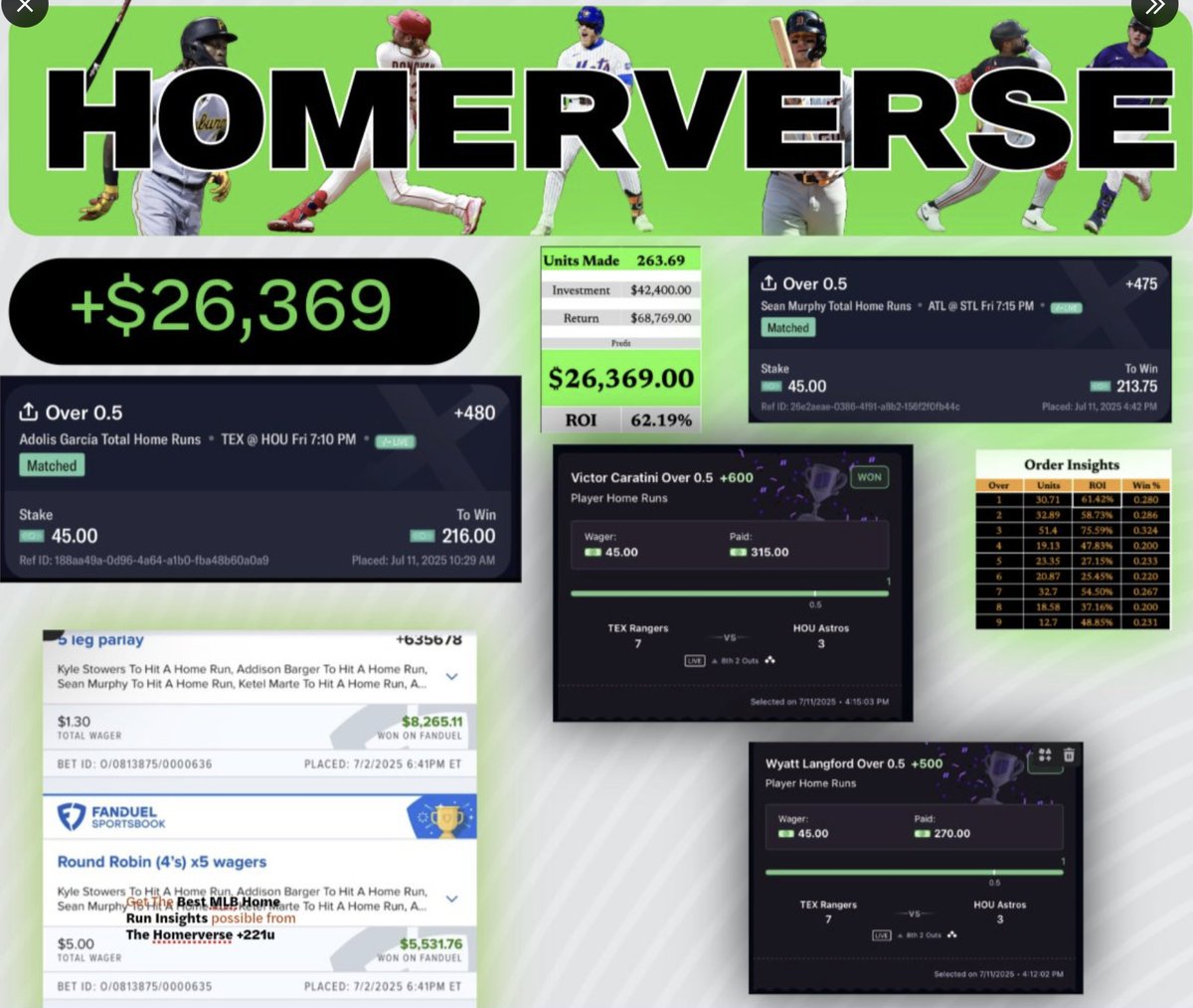 Furnacepicks's tweet image. 🚨$25 to one person who likes 🚨+16u DAY🚨

69 L/RT/C FOR A FREE LATE NIGHT PLAY!

🚨$1,000 bettors up $280,123.00. PAID OFF THE MEMBER SHIP TODAY ALONE 💰

 #gamblingx #Prizepicks #mlbpicks