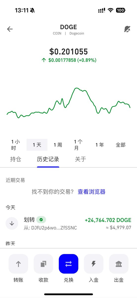 每日随机买入狗币（Dogecoin）任务：
打卡天数：34天.
今日消费：5000刀