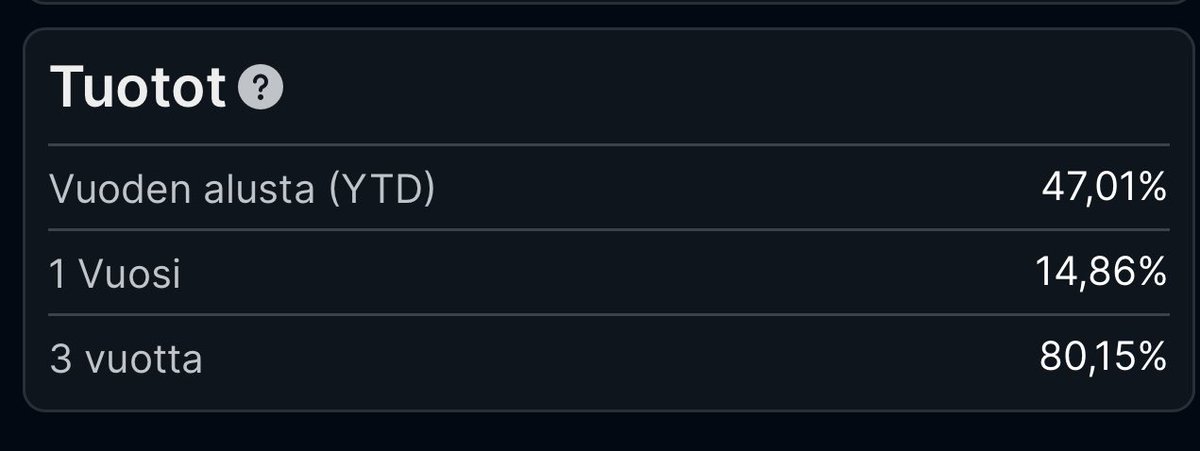 Huomenaa ☕️
Ei paskemmin 🙂
#näitälisää