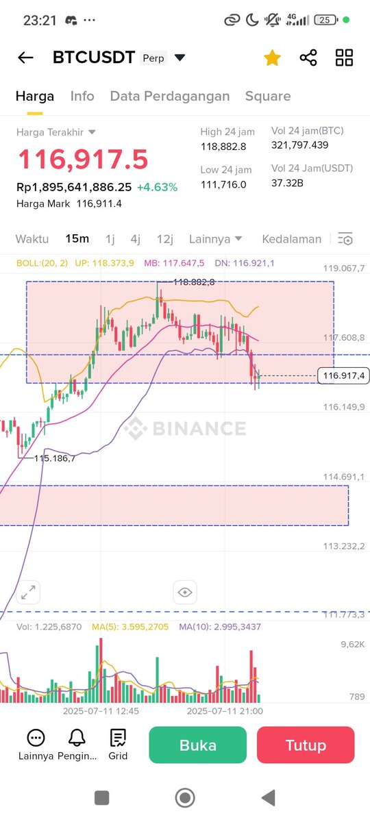 ibnuattllh's tweet image. Analisisa semalem, kalo keluar kotak ini dump, tp saya udah filing bakal ke118$ lagi untuk ke ath barunya lagi kisaran 125-250$ mentok, #Bitcoin #CryptoMarket #skypath #Analisa #analisaskypath #bullrun