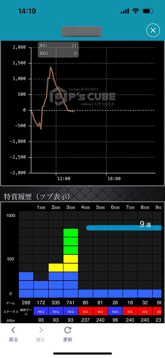 下山しとる(笑)
