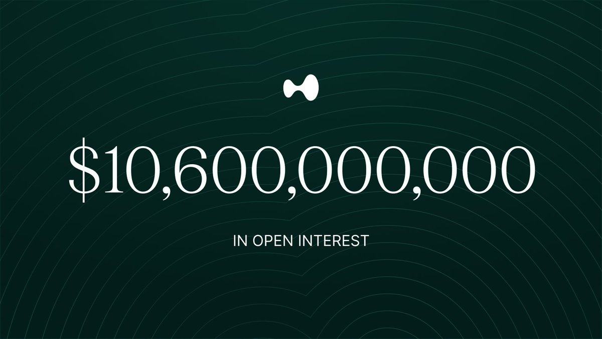 HyperliquidX's tweet image. Hyperliquid reached a new all-time high of >$10.6B in open interest.
