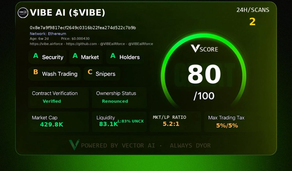 tactickletokens's tweet image. $VIBE @VIBEaiRforce 
Chart looks so good for a reason 

So early 
#VectorScore #Vector