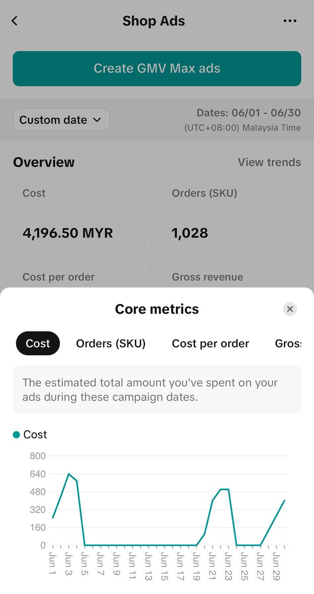 FaezCitizen's tweet photo. 1st month (June) result. Zero inhouse content. Minimal content effort &amp; ads cost. https://t.co/vQvvUnRY0x