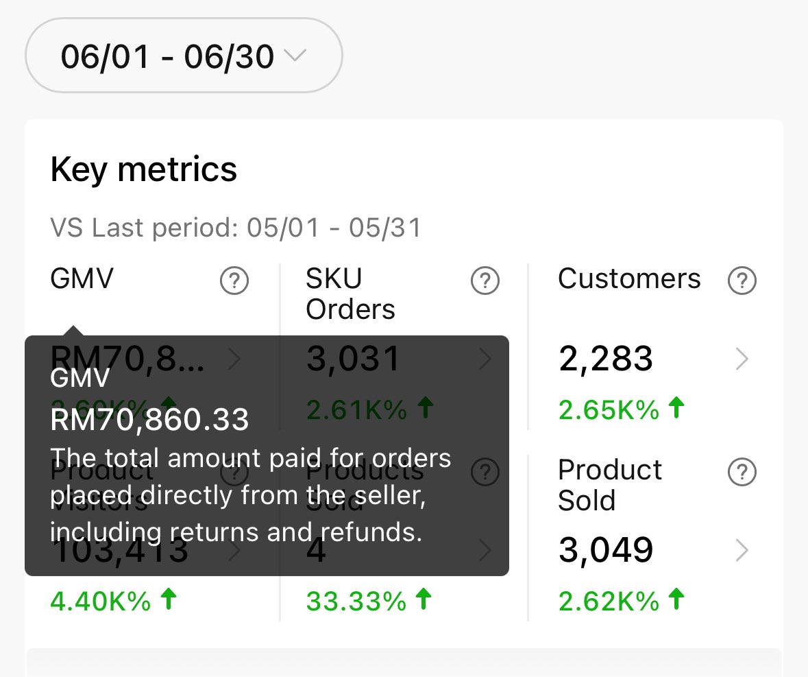 FaezCitizen's tweet photo. 1st month (June) result. Zero inhouse content. Minimal content effort &amp; ads cost. https://t.co/vQvvUnRY0x
