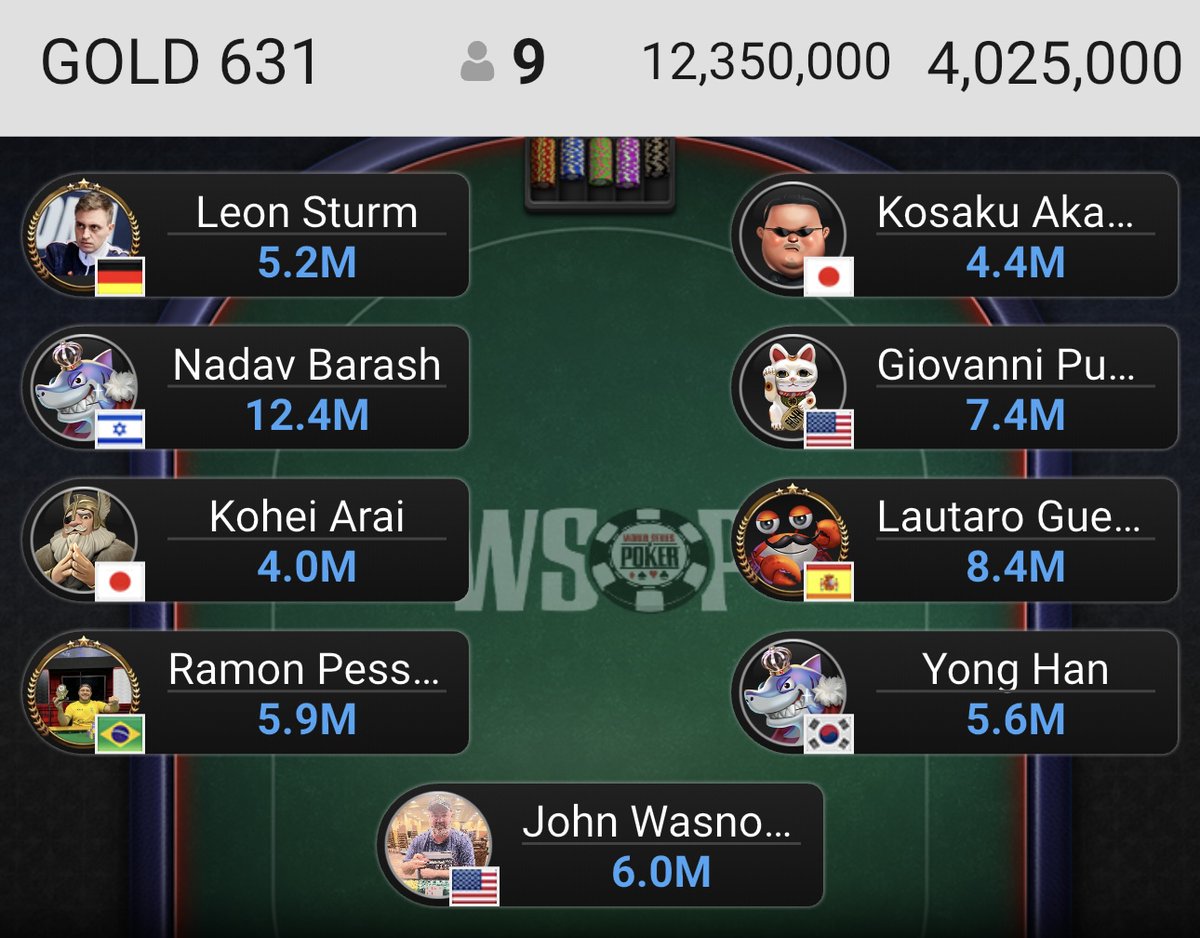 【#WSOP2025 速報】
Main Event Day6｜Level 29（100k/150k/150k）

フィーチャーテーブルから移動になった、Kohei Arai(<a href="/hamachi_wrong/">新井康平</a>)さんの移動先は...

なんと、Kosaku Akashi(<a href="/AKASHI_K87Q/">akachi</a>)さんのいる卓でした。

全体残り68人。約2,000万円確定💰

📍Kohei Arai(<a href="/hamachi_wrong/">新井康平</a>)さん