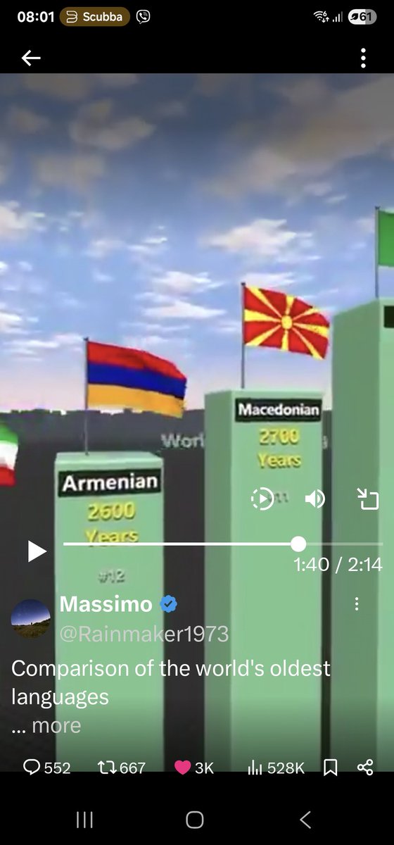 2700 години....македонски јазик... импресивно...