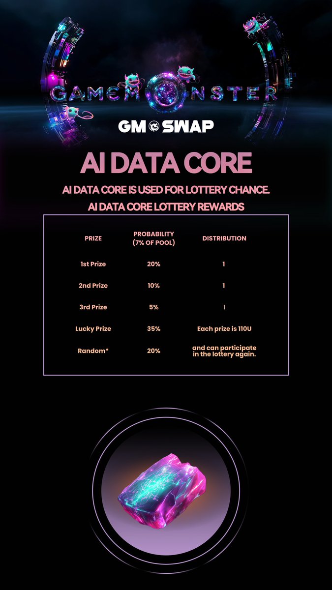 Gm_Swap's tweet image. 🚨AI DATA CORE CAPTURER🚨
🎯ONLY 1 per game!

🎯 1 Hunter captures the [AI DATA CORE]
📊 Contributes vital AI Monster data

Option 1: ENTER LOTTERY🎟
🎯1st Prize
🥈2nd Prize
🥉3rd Prize
🍀Lucky Prize
🎲Random 

#Web3 #GameFi #NFT #GameMonster