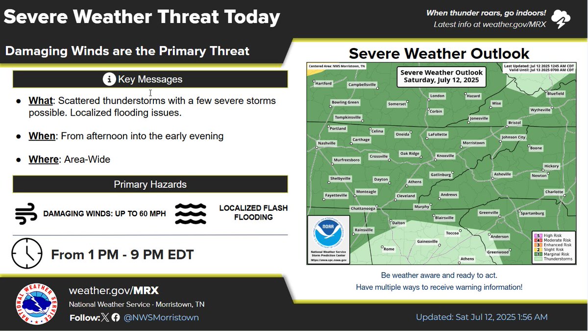 NWS Morristown (@nwsmorristown) on Twitter photo Thunderstorms will develop this afternoon with locally heavy rain, frequent lightning, and gusty winds. A few storms may be strong enough to produce damaging winds, and localized flooding will be possible as well. Thunderstorms will develop this afternoon with locally heavy rain, frequent lightning, and gusty winds. A few storms may be strong enough to produce damaging winds, and localized flooding will be possible as well.
