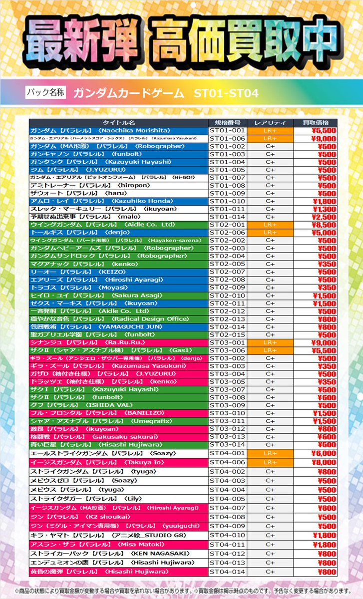 HBoowada's tweet image. #ガンダムカードゲーム
#ST01 #ST02 #ST03 #ST04
本日昼の新弾買取価格です！
沢山のお持ち込みお待ちしております！
#トレカ買取　#買取価格　
#ホビーオフ　#八王子

状態や在庫状況により価格は変動致します
ご注意くださいませ