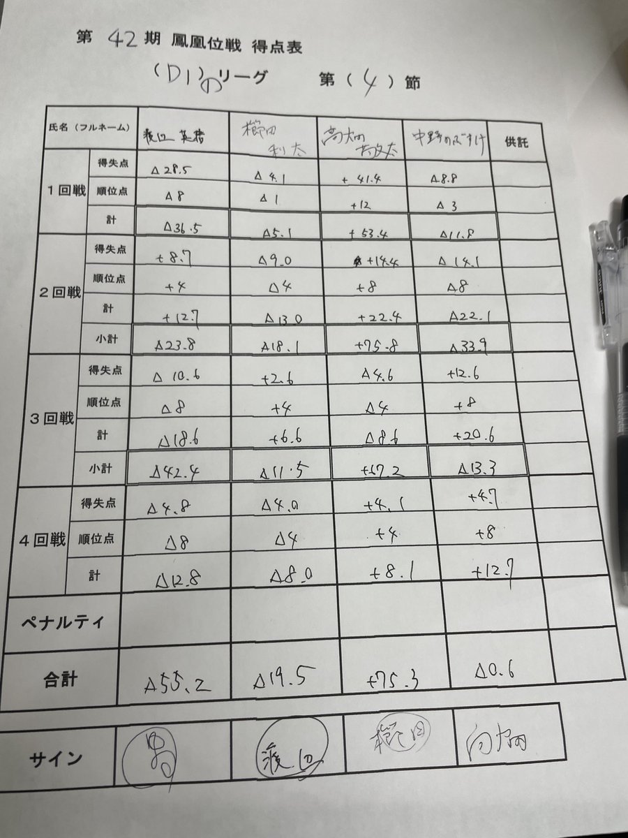 過去1レベルでしんどい1日でした