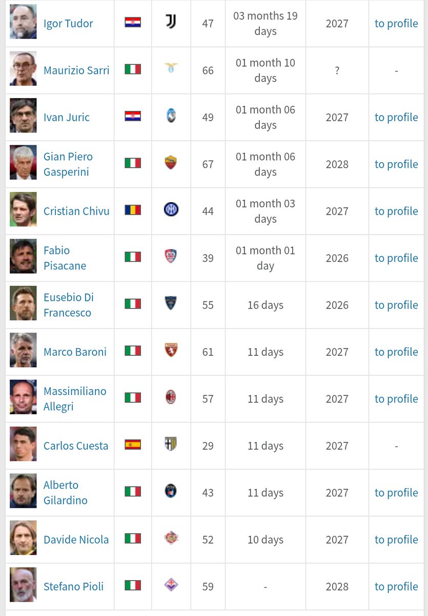 The Serie A manager merry-go-round. 🎠