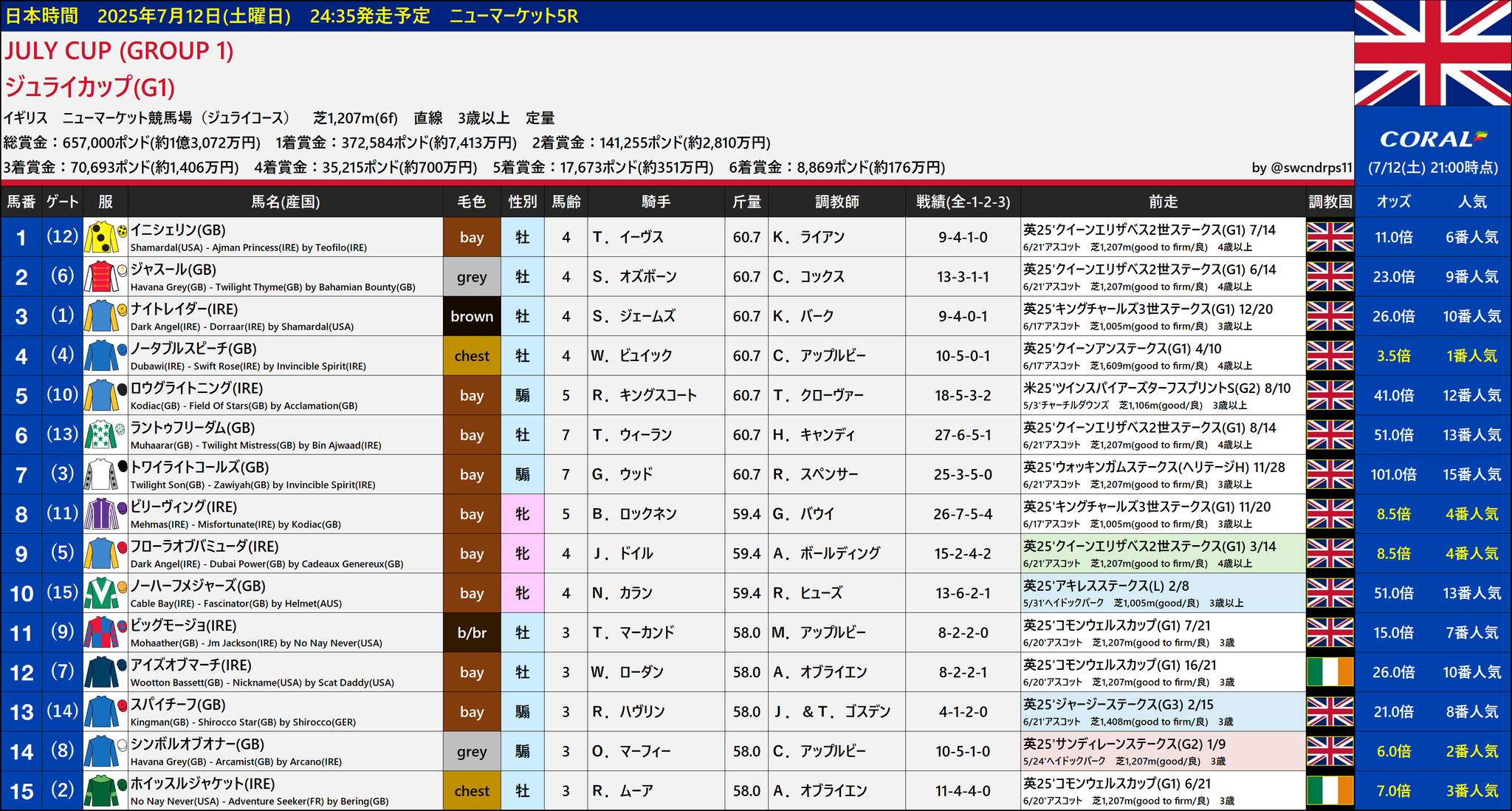 モンジュー　海外馬馬券38枚 奇跡の単勝馬券 | 馬も人も走る競馬