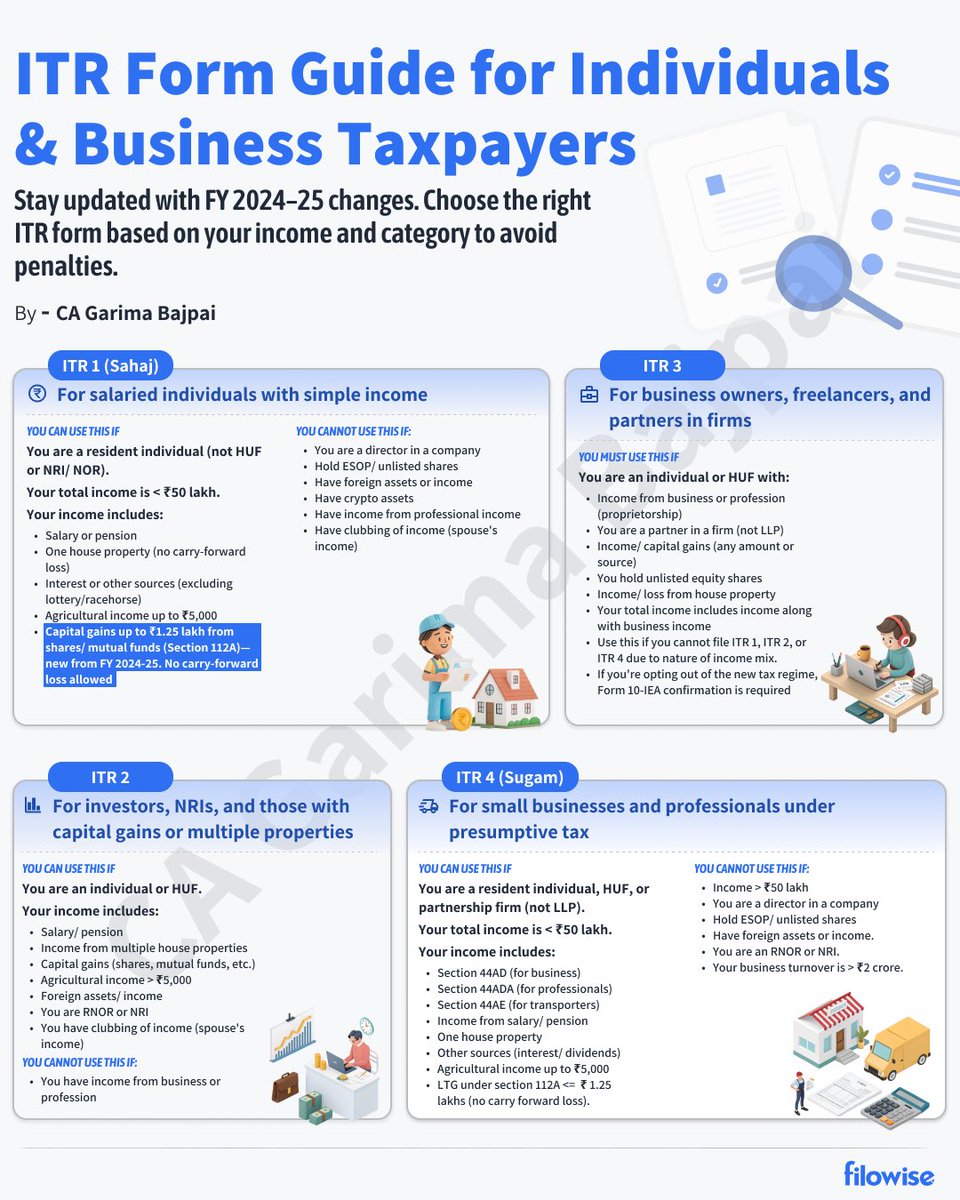 Chartered_Man's tweet photo. ITR Forms 1 to 4 are now live! 🧾 https://t.co/LOLCLLbBHp