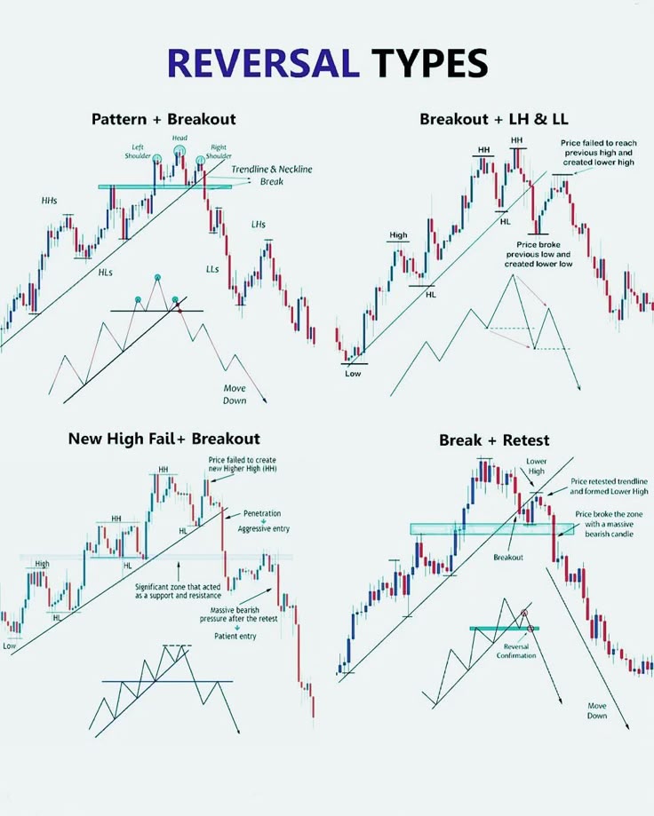 Reversal Types.