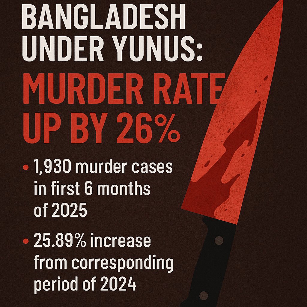 bdwatch2024's tweet image. The recent #murder of a scrap trader in an open public space in broad daylight in #Dhaka shocked the entire nation. While the #BNP must shoulder responsibility for the #crimes being committed by their rank and file since Aug 2024, the #Yunus Govt too, must be held accountable for…