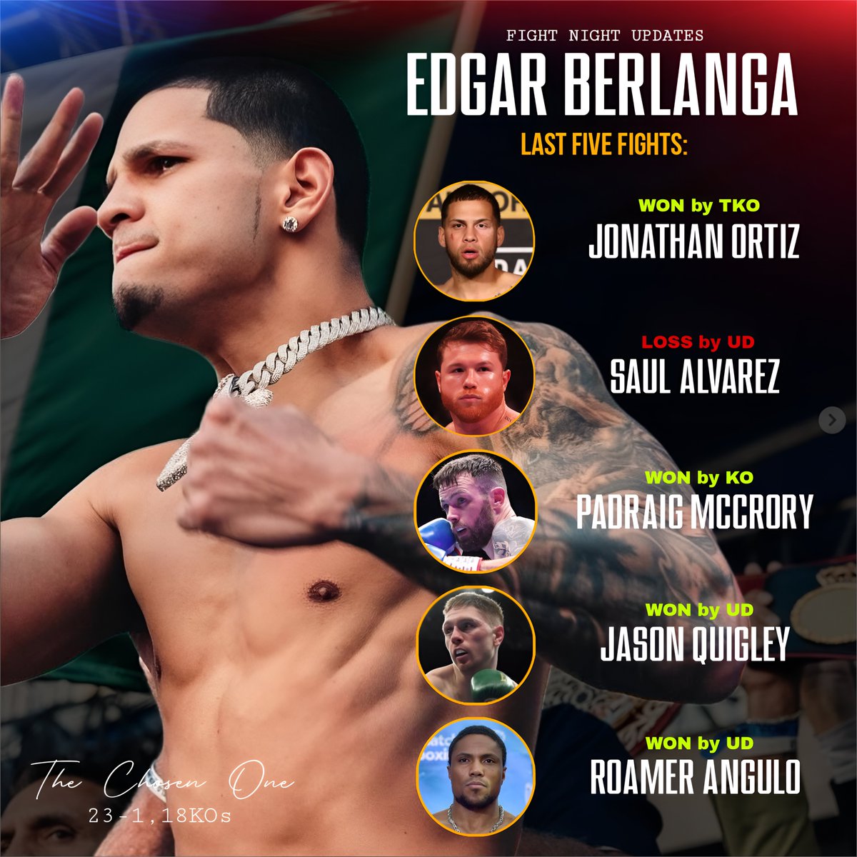 FightNytUpdates's tweet image. THE KING OF NEW YORK IS BACK! 🔥 he's calling Sheeraz a C-level fighter. "I think he's a C-level fighter. I'm not taking him lightly."
#BerlangaSheeraz
#Boxing
