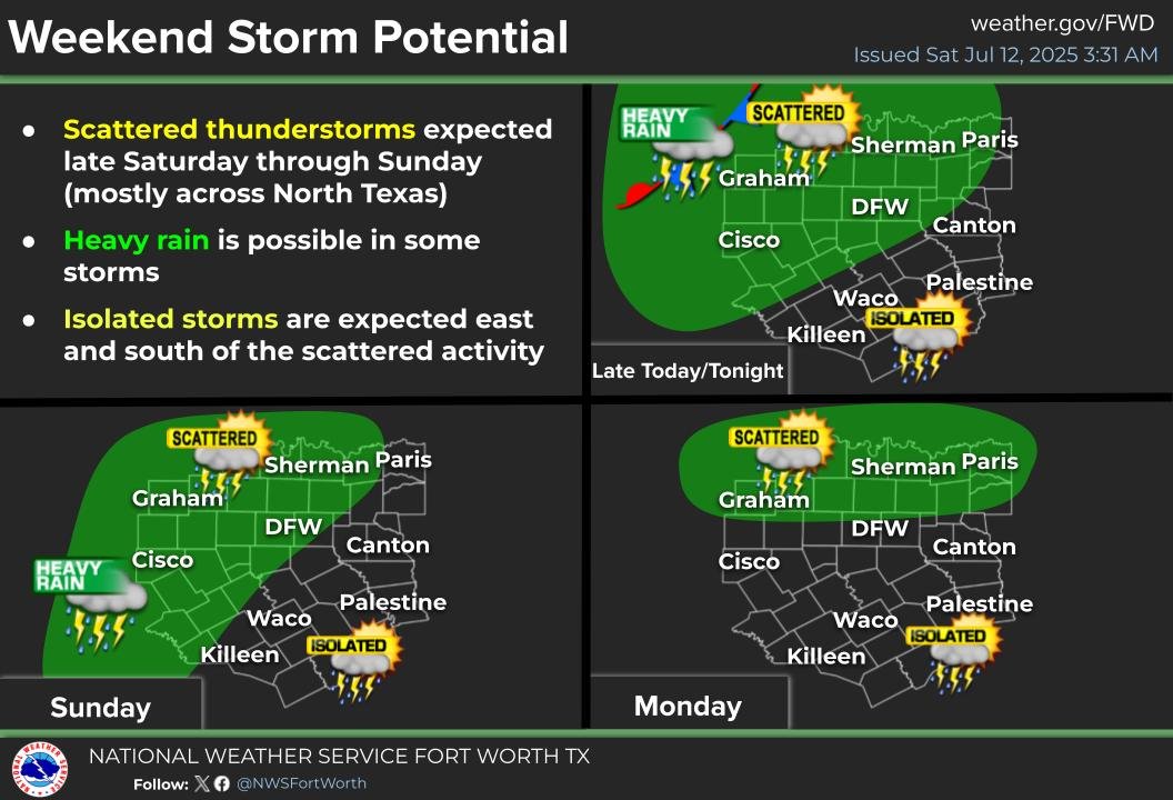 Storm chances will increase later today and continue through the weekend as a low pressure center develops overhead. The best rain chances will be across North Texas. Heavy rain may lead to localized flooding in some storms. #texomawx #dfwwx #ctxwx