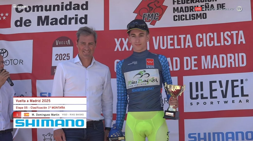 El maillot <a href="/shimanoes/">Shimano España</a> de la clasificación de la montaña se lo lleva Miguel Domínguez (<a href="/CCRiasBaixas/">Club Rias Baixas</a>) 

#VueltaMadridSub23