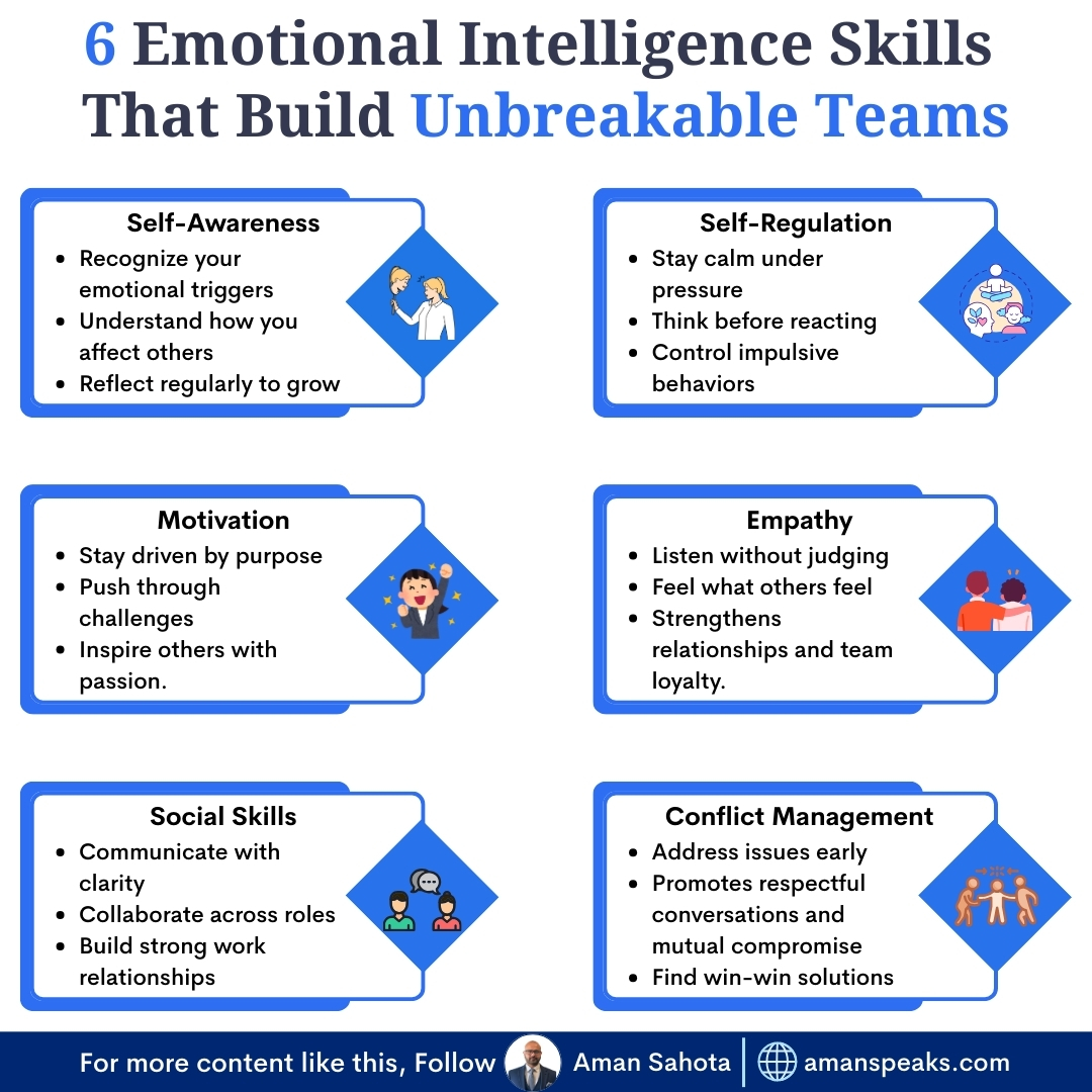 AmanSahota1234's tweet image. 6 Emotional Intelligence Skills That Build Unbreakable Teams
Unlock the secret to unbreakable teams... but what is it?
Discover the 6 powerful Emotional Intelligence skills that transform ordinary groups into unstoppable squads!
1️⃣ Self-Awareness – Know your triggers & impact.…