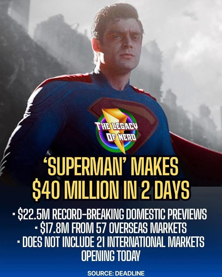 McCaulskyMarlon's tweet image. DC/Warner Brosโ Superman has begun zipping around the world, ringing up $40.3 million through Wednesday and Thursday in North America and 57 overseas markets. The split there is a record-making $22.5M in domestic previews Thursday night, while $17.8M international box office.
