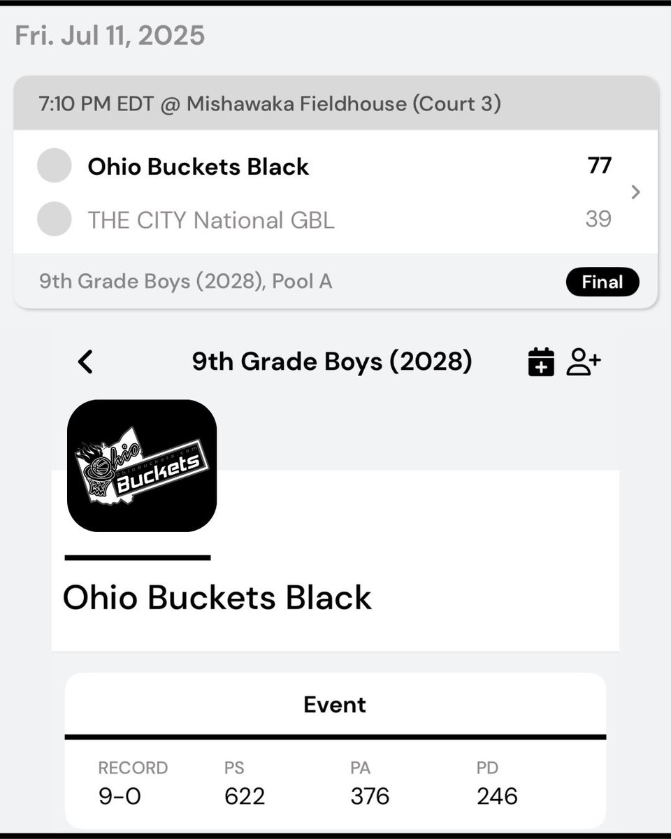 Ohio Buckets (@ohiobuckets) on Twitter photo Last night up in Mishawaka, IN our Ohio Buckets (Black) teams took care of business at the <a href="/GBLHoopsCircuit/">Grassroots Basketball League (GBL)</a>!
Ohio Buckets 2026 (Black) get 77-67 win over School Days โ improve to (9-0) on circuit.
Ohio Buckets 2028 (Black) get 77-39 win over The City โ also improve to (9-0). Last night up in Mishawaka, IN our Ohio Buckets (Black) teams took care of business at the <a href="/GBLHoopsCircuit/">Grassroots Basketball League (GBL)</a>!
Ohio Buckets 2026 (Black) get 77-67 win over School Days โ improve to (9-0) on circuit.
Ohio Buckets 2028 (Black) get 77-39 win over The City โ also improve to (9-0).