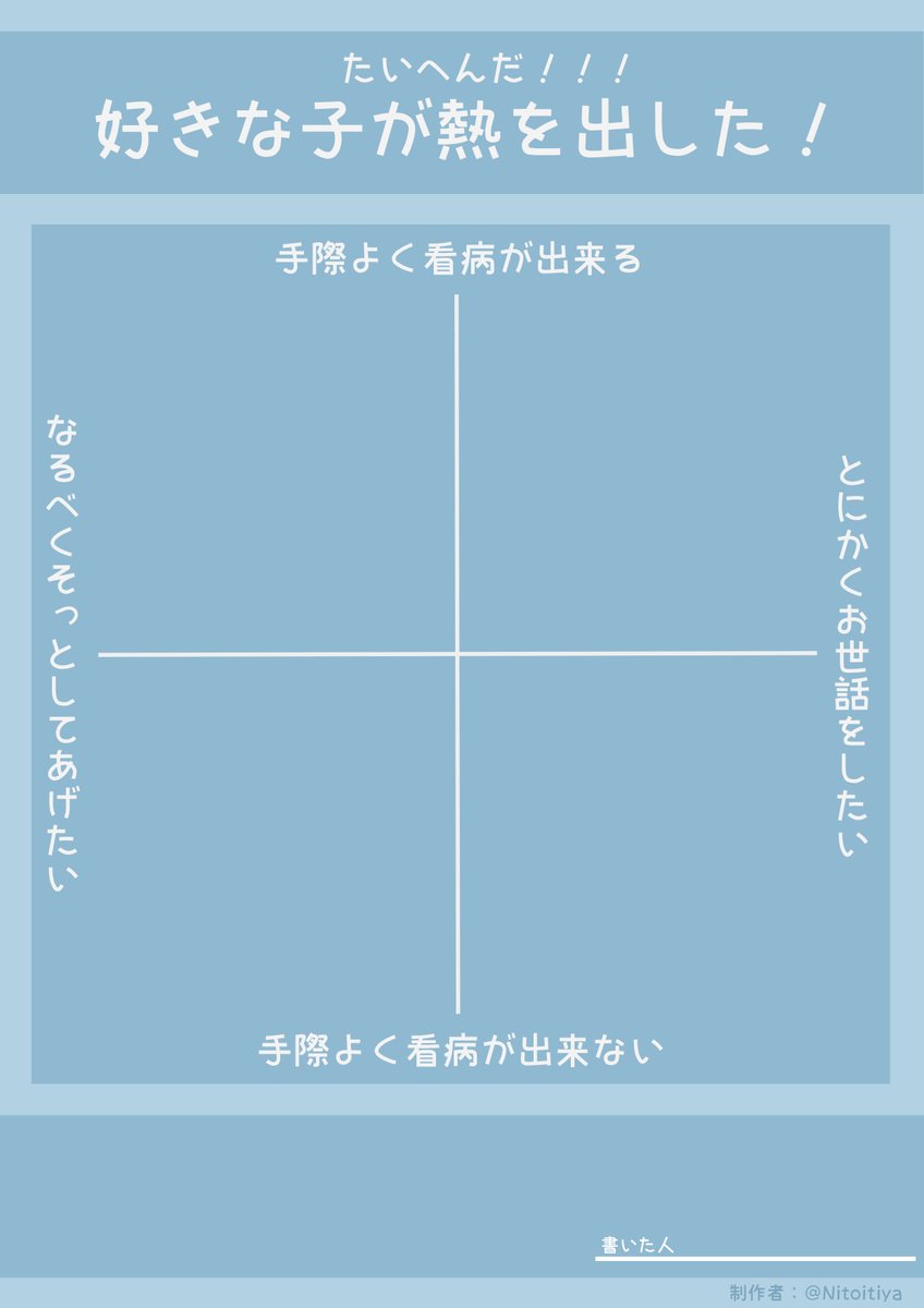 NitoItiya's tweet image. 好きな子が熱を出した時のあなたの反応を教えてください。ご自由にご活用ください。
※再掲です
#十字グラフ
#創作テンプレート
#倉庫のテンプレート