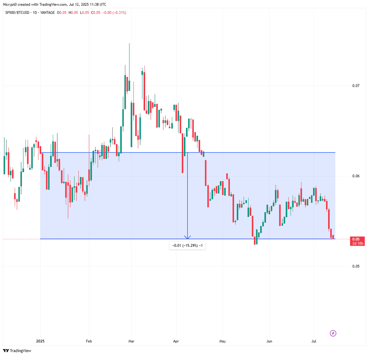 Coin Bureau tweet media