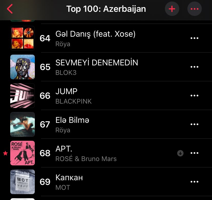 BPchartAZE's tweet photo. #JUMP by @BLACKPINK charts at #66 on Apple Music #Azerbaijan 🤭

#APT by ROSÉ also charts at #68 🥳🔥

#BLACKPINK https://t.co/rvET2fjmoZ
