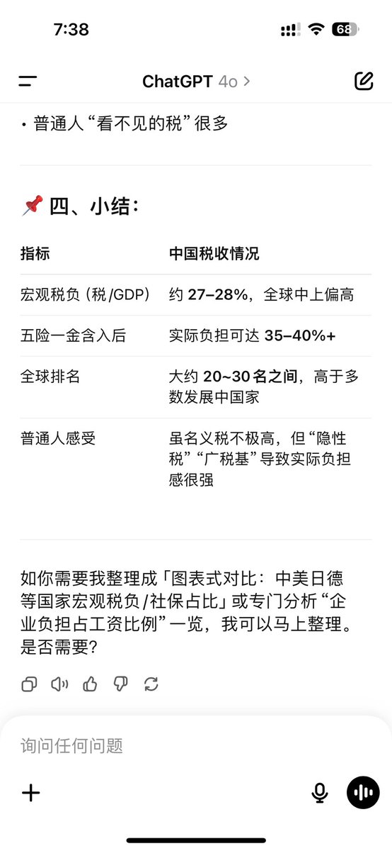 zhll1122's tweet photo. @EricYang_SH 中国的宏观税负在全球大概排中上偏高位置（20~30名之间），略高于美国、接近日本，远低于北欧国家。这叫低吗？傻帽 https://t.co/vZCL0OJ1fd
