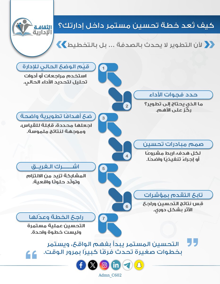 الثقافة الإدارية tweet media