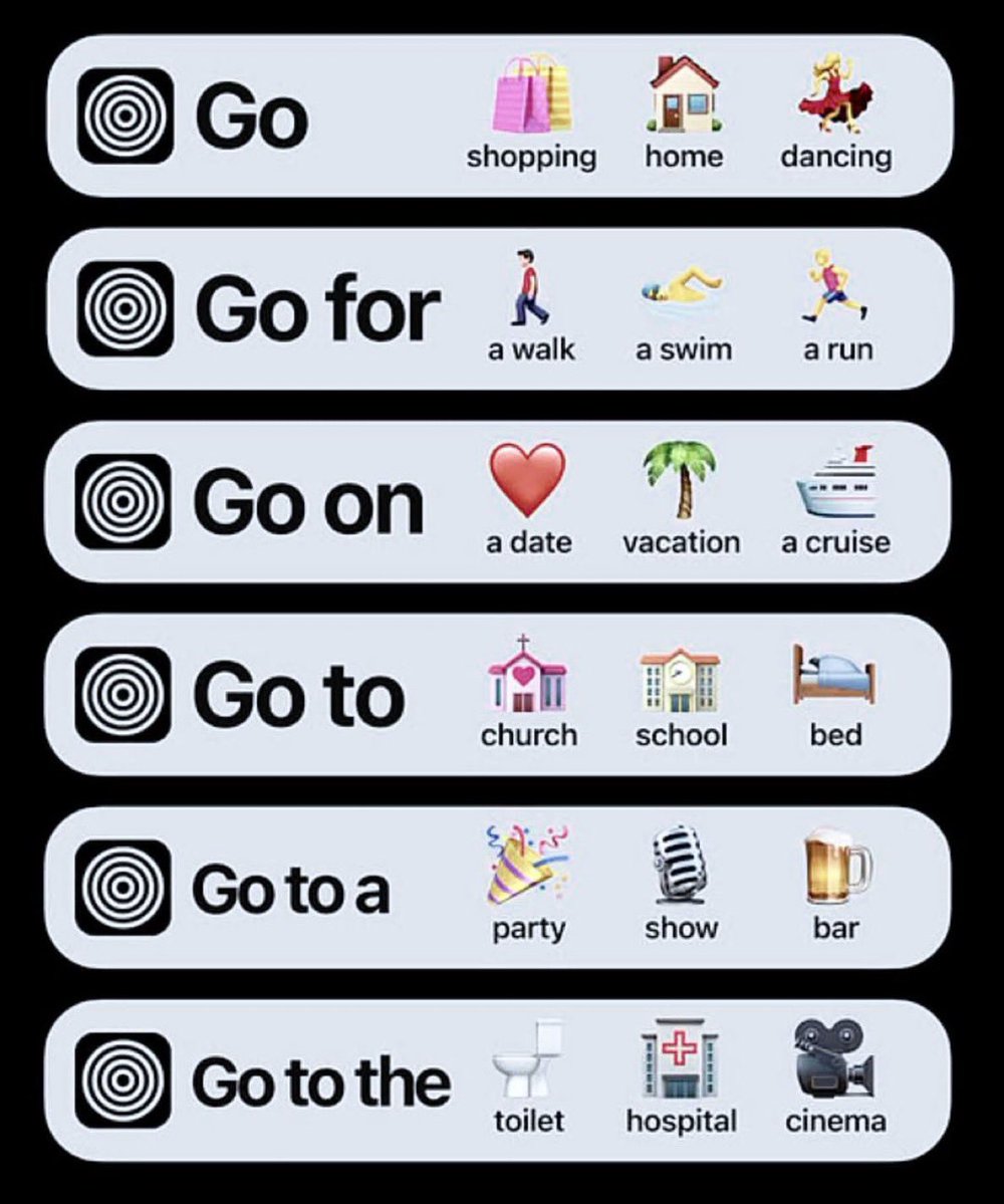 HowLearn101's tweet image. Learn to use “Go” in English: