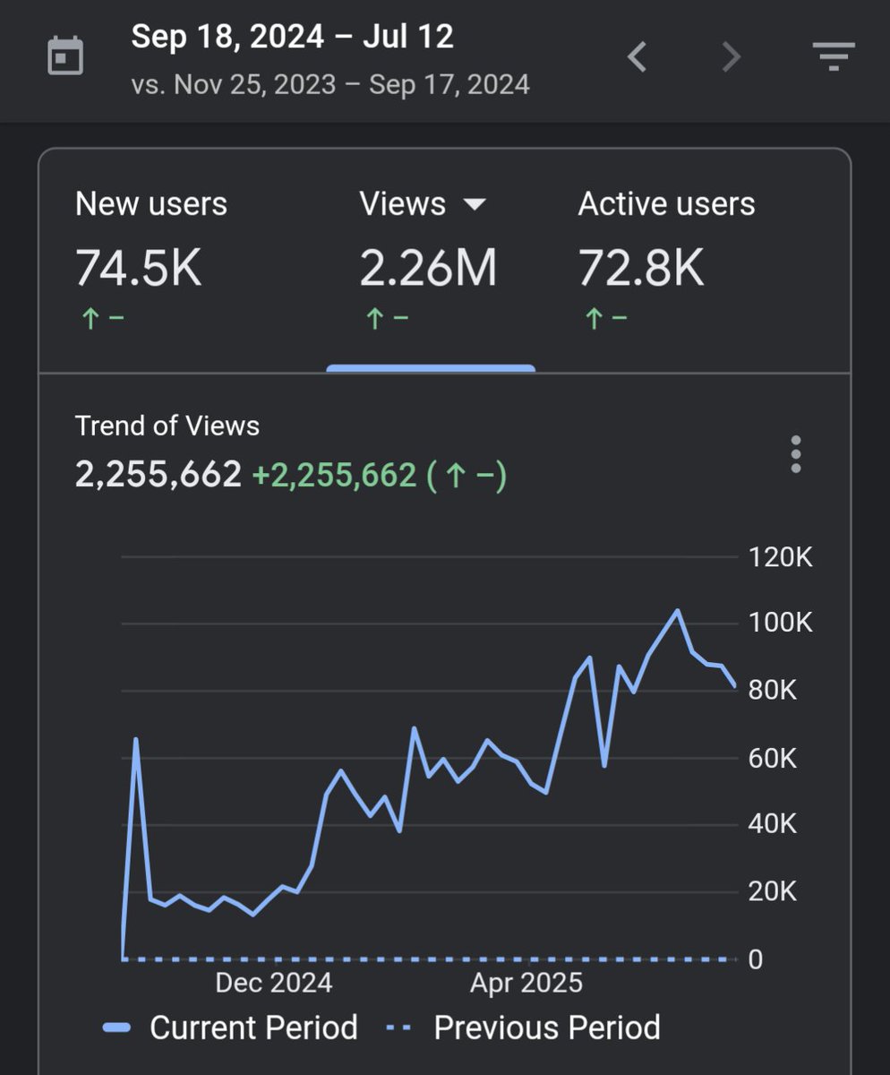 mcocankh's tweet image. In less than 3 months Khonshu&apos;s Ankh gained 28,100 new users and surpassed another 1 million views!

Totaling more than 2 million views since launch!

Huge thanks ⭐