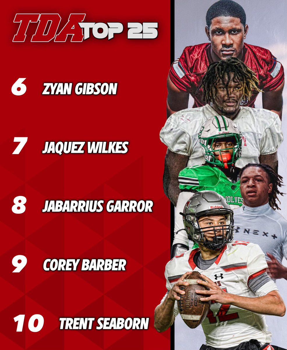 TDARecruiting's tweet image. No. 6-10 is loaded in the Inaugural TDA 25. 👀
Subscribe today to get your hands on the TDA 25 Magazine issue.
The magazine breaks down the top 25 high school football players in Alabama & features over 50+ players.
tdalabamamag.com/subscription-p…
@ZyanGibson @Jaquez_Wilkes6