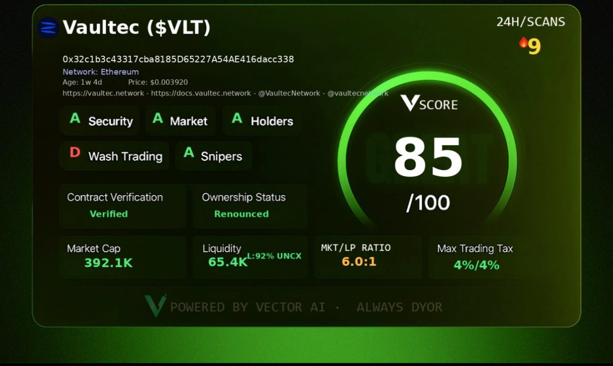 PlutoCrypt0's tweet image. $VLT looks really good here, if you haven’t 

used their vault system, I recommend you 

to check it out. It is decentralized system 

for personal and community assets on-

chain. Used. @vectorai_x tool to analyze 

the contract and it is fully secured. 🔒

#VectorScore