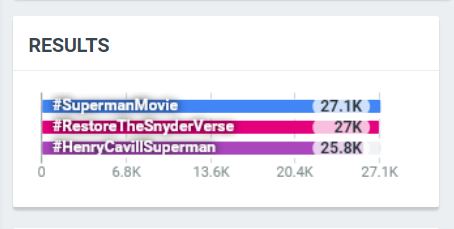 SnyderQueen_'s tweet photo. The DC fanbase continues to be divided.
#RestoreTheSnyderVerse https://t.co/3NdFW39rJl