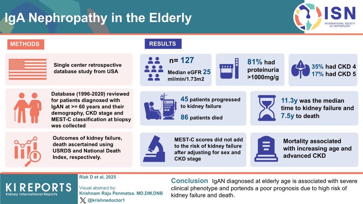 KIReports (@kireports) on Twitter photo #IgA Nephropathy in the #Elderly
#VisualAbstract by <a href="/krishnadoctor1/">Krishna Penmatsa</a>
kireports.org/article/S2468-…
<a href="/DanaRizk1/">Dana Rizk</a> <a href="/nephronmymind/">Emily Dryer</a> #IgA Nephropathy in the #Elderly
#VisualAbstract by <a href="/krishnadoctor1/">Krishna Penmatsa</a>
kireports.org/article/S2468-…
<a href="/DanaRizk1/">Dana Rizk</a> <a href="/nephronmymind/">Emily Dryer</a>