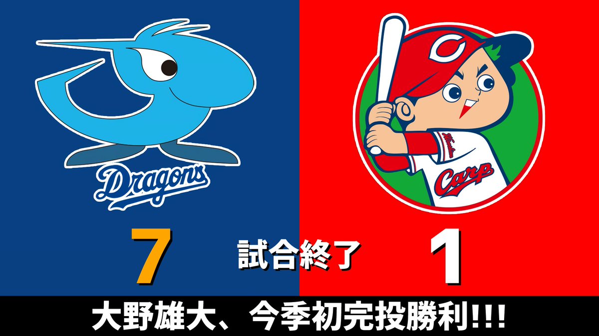 gnomotoke's tweet image. セ・リーグ公式戦 中日vs.広島 2025.07.12
大野雄大、今季初完投勝利！！！㊗️
中日ドラゴンズ、3連勝＆カード勝ち越しです！！！🐲

広｜0 0 0  0 0 0  0 0 1 ＝1
中｜3 1 1  0 0 0  0 2 x ＝7

【全打席結果はこちら】
⇒ dnomotoke.com/archives/20250… #dragons #中日ドラゴンズ