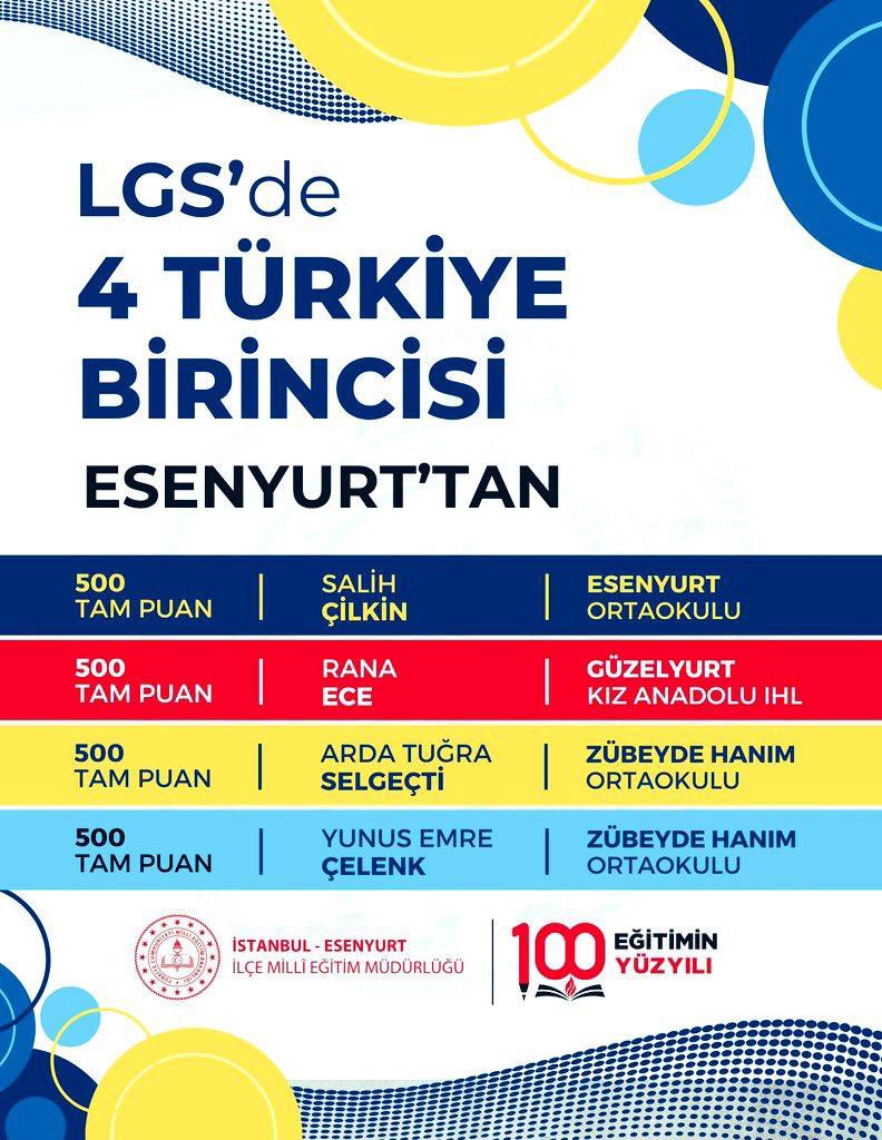 yusuf öztoprak 🇹🇷 (@oztoprakyusuf) on Twitter photo Esenyurt ilçemizdeki başarı İstanbul’da ikinci sıradayız
38 ilçeyi geçtik
Tebrik ediyorum Esenyurt İlçe
Meb Müdürümüz <a href="/TayfunOzyolcu/">Tayfun ÖZYOLCU</a>’yu ve onun Ekibindeki Eğitimci hocalarımızı <a href="/togaycobann/">TOGAY ÇOBAN</a> <a href="/yasirceliktr/">Yasir Çelik 🇹🇷🇹🇷🇹🇷</a>
<a href="/abdullahozdemir/">Abdullah Özdemir</a> <a href="/Yusuf__Tekin/">Yusuf Tekin</a> <a href="/RTErdogan/">Recep Tayyip Erdoğan</a> Esenyurt ilçemizdeki başarı İstanbul’da ikinci sıradayız
38 ilçeyi geçtik
Tebrik ediyorum Esenyurt İlçe
Meb Müdürümüz <a href="/TayfunOzyolcu/">Tayfun ÖZYOLCU</a>’yu ve onun Ekibindeki Eğitimci hocalarımızı <a href="/togaycobann/">TOGAY ÇOBAN</a> <a href="/yasirceliktr/">Yasir Çelik 🇹🇷🇹🇷🇹🇷</a>
<a href="/abdullahozdemir/">Abdullah Özdemir</a> <a href="/Yusuf__Tekin/">Yusuf Tekin</a> <a href="/RTErdogan/">Recep Tayyip Erdoğan</a>