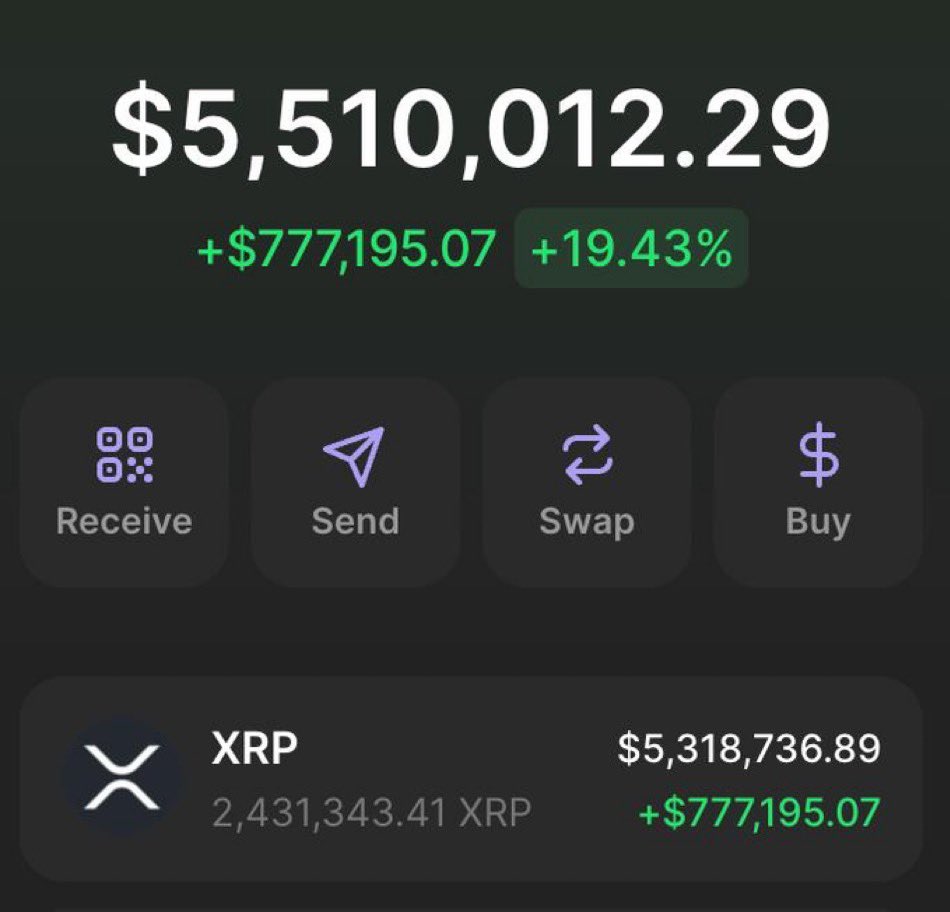 XRP MADE ME MILLIONS OF DOLLAR ! A person who retweets, follows me will  receive 5000 $XRP ($15,000) Proof will be posted after 24 hrs 👍