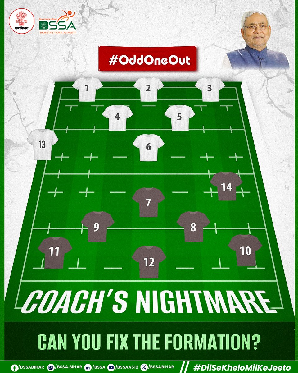 BSSABihar's tweet photo. The coach planned a perfect play…
But someone didn’t get the memo💪🔍
#ScrumDrama #FindTheFlaw
#OddOneOut #SpotTheFlip #RugbyRiddle #VisualChallenge #BSSA #DilSeKheloMilKeJeeto
#BiharSports #TacklePressure #Bihar
@NitishKumar @MLASurendraBJP @DGBSSA @IPRDBihar @BiharSportsDept @PIB_Patna
@Media_SAI
@IndiaSports