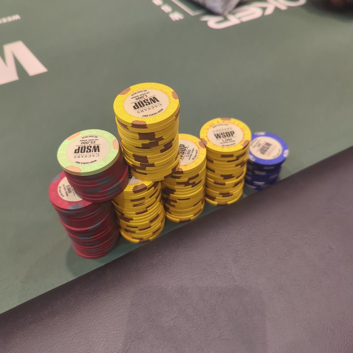 247.5k going in bag for wsop 3k TORSE. 130k average stack 161 remain 79 pay