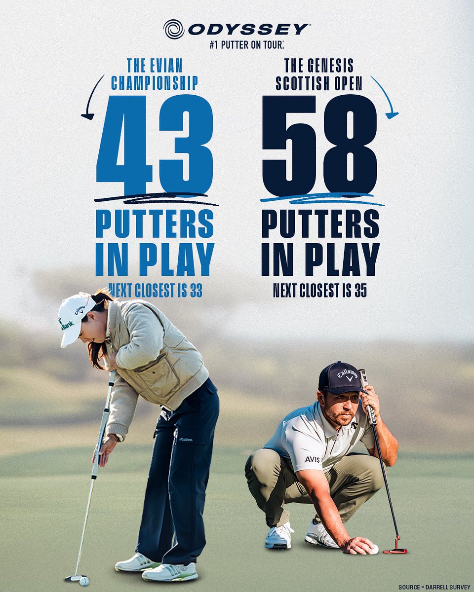 In travel bags and airlines we trust. 🙏

No putters were left behind as both tours head across the pond. 

In the heat of summer and the thick of major season, we're proud to win the putter count (handily) at the Évian Championship and Genesis Scottish Open ☝️#1PutteronTour